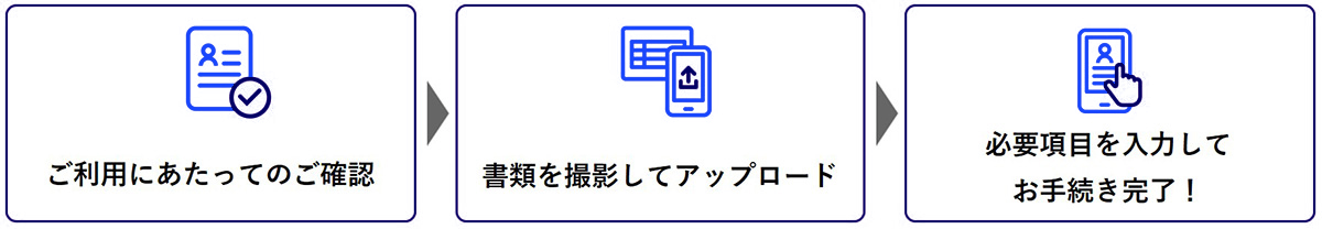 ご利用にあたってのご確認 → 書類を撮影してアップロード → 必要項目を入力してお手続き完了!