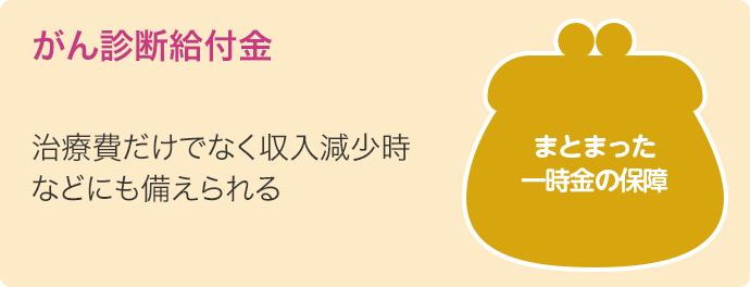 がん診断給付金 治療費だけでなく収入減少時などにも備えられる まとまった一時金の保障